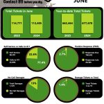 June 2025