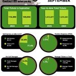 September 2025